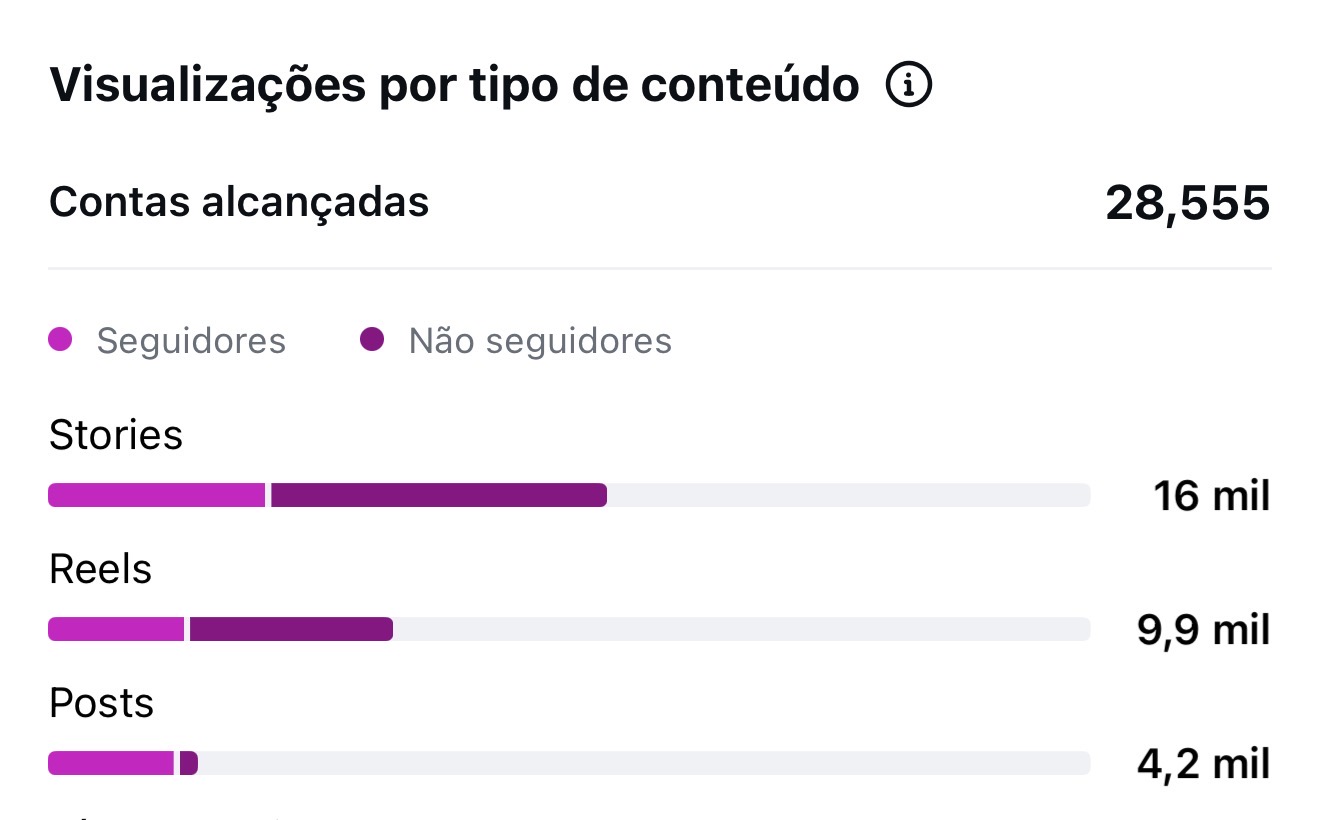 Métrica